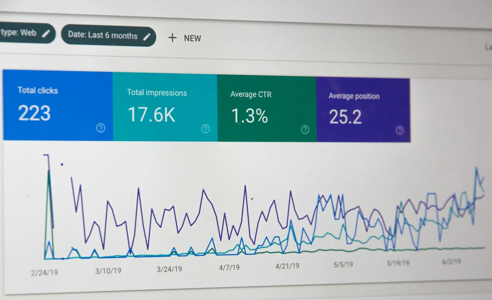 Quanto tempo ci vuole per posizionare un sito web nuovo su Google nel 2026?